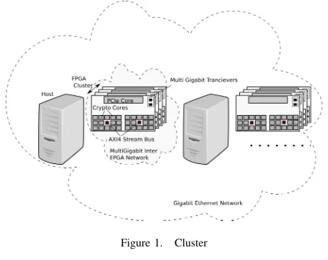 Figure 1.Cluster