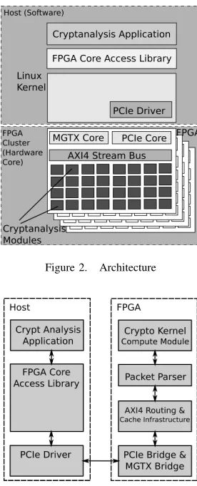 Figure 2.Architecture