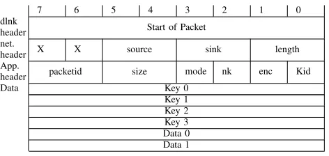 Figure 9.Network having AXI4 bus with PCIe FIFO bridge (master), 4AES256 kernels (slaves) and 1 MGTX FIFO bridge(slave)