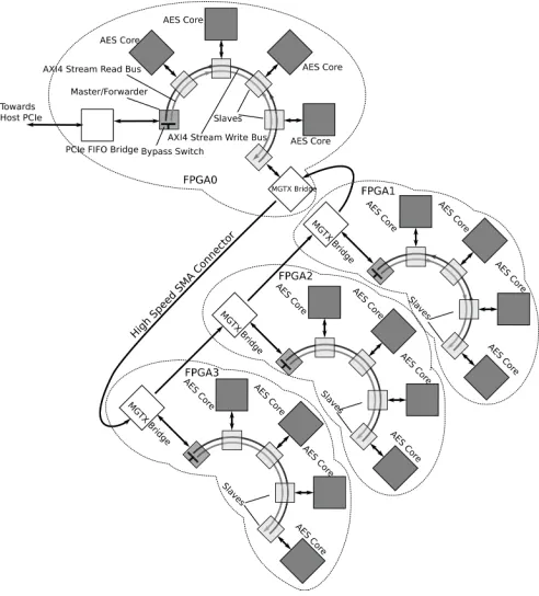Figure 10.Cluster
