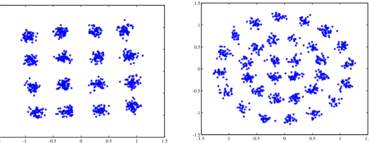 Figure 1.13: Predistorted QAM and 32-APSK on the outputs of non-linear TWTA