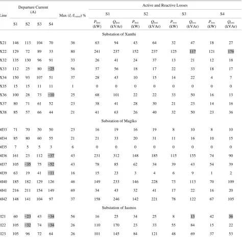 Table 3. Line currents and losses for the limit network operating situations. 