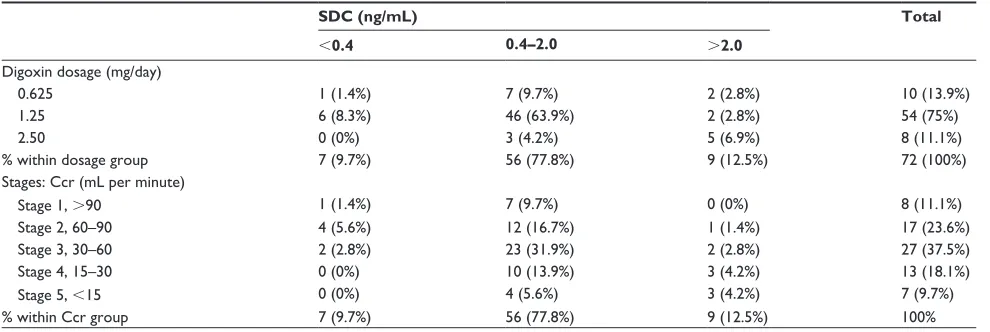 Table 1 Baseline characteristics of patients