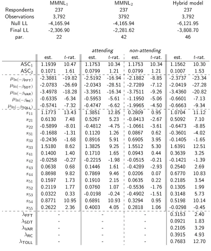 Table 1: Estimation results (part 1)