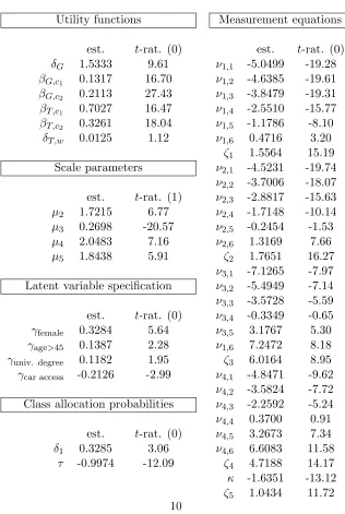 Table 1: Estimation results