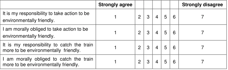 Figure 2: Attitudinal (personal norm) questions