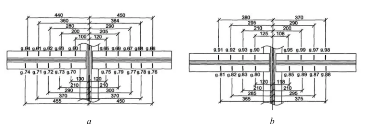 Fig. 4 Arrangement of strain gauges: on the left B1 and right B2 stringers at the point of support   on the floor beam P4: 