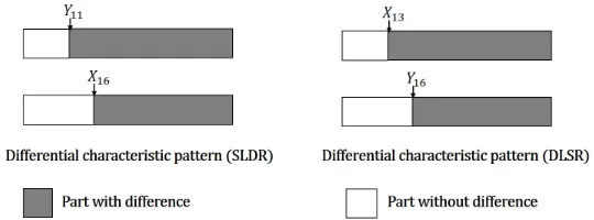 Fig. 1: Illustration of the diﬀerential characteristic patterns for both frameworks