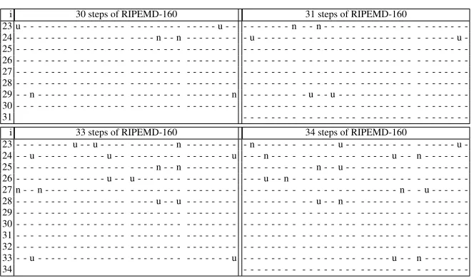 Table 4: Sparse characteristics on the left branch