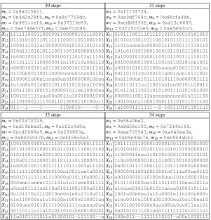 Table 7: Starting points for diﬀerential characteristics