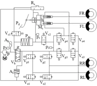 Fig. 1. Simplified hydraulic schematic of the case study SCB unit. 