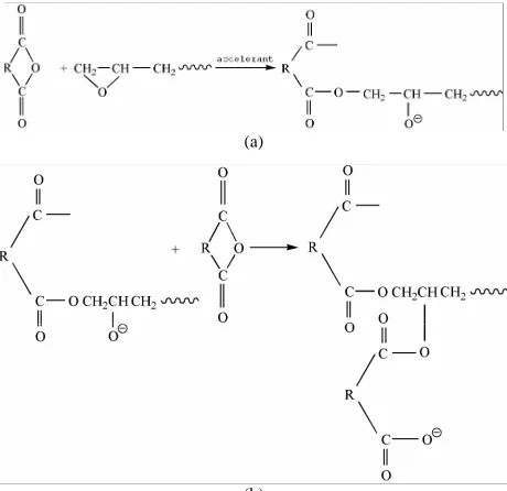 Figure 1. Chemical structures of the resin, DGEBA; (b) THPA. hardener. (a)  