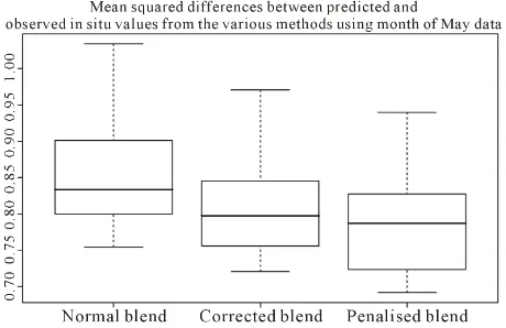 Figure 1. A box plot of the mean squared differences be- ferent blending methods.tween predicted and observed in situ values from the dif-  