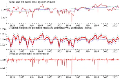 Figure 3: Seasonally adjusted AWH, model with normal mixture irregular: estimates ofunobserved components.