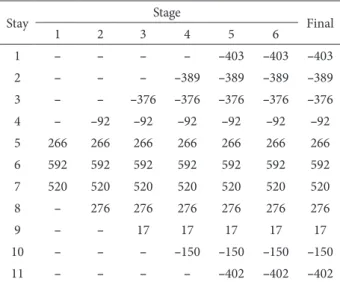 Fig. 3. Sequence of iterations required in the proposed  procedure (mixed approach)