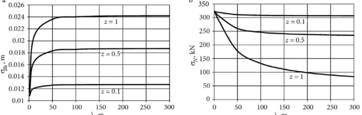 Fig.  6 shows the geometric characteristics of the  bridge. The deck is a composite steel-concrete composite  box girder