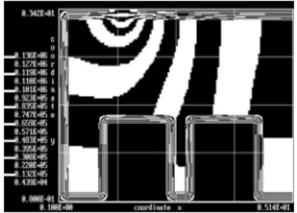 Fig. 7. The concentration field of the solution when  feeding it to the gondola car with a load 