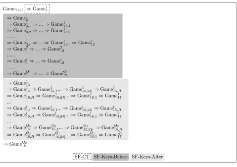Figure 3 shows the order of our hybrid games.