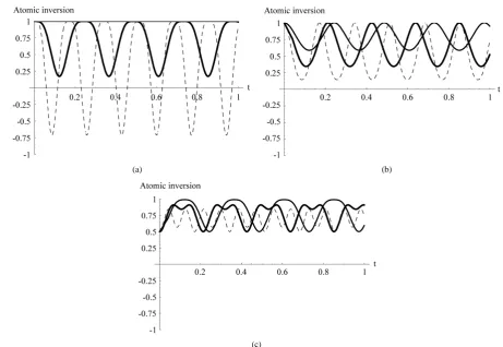 Figure 2. The evolution of the atomic inversion as function of the scaled time t. Δ = 0, λ1 = λ2 = 1 and j1 = 30, j2 = 20