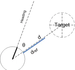 Fig. 1 Target tracking by a mobile robot. 