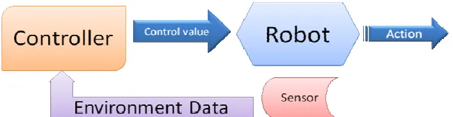 Fig. 2. Controller schematic. 