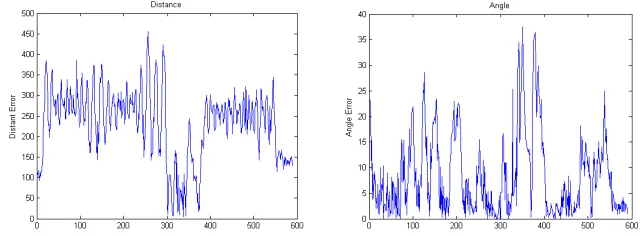 Table I. An example of the data collected in real-time with the control outputs 