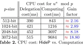 Fig. 1. CPU time: HideP vs. Computation