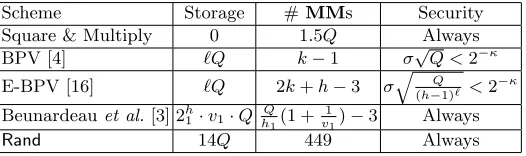 Table 3. Comparison of the Preprocessing Techniques with delegated Rand, see [3].