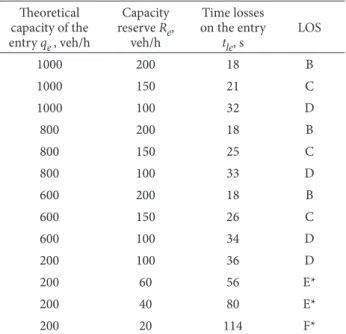 Table 3. Time losses of traffic flows and the level of service on 
