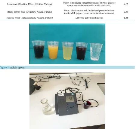 Figure 1. Acidic agents.                                                                                            