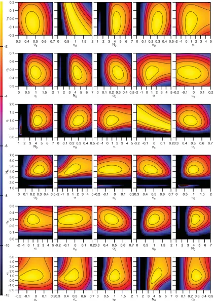 Figure 2. Iso-to bottom in the ordersame order. By scanning along a row, one can see both which parameters are tightly constrained by the model and which parameters are correlated