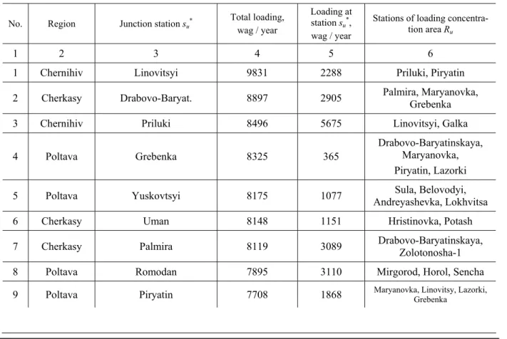 Table 1  Areas of possible grain loading concentration 