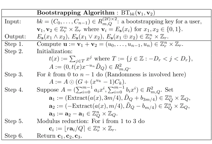 Figure 1. Homomorphic bit Operations