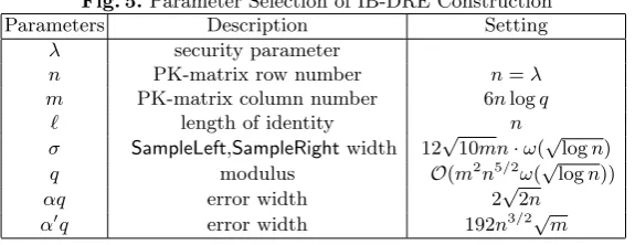 Fig. 5. Parameter Selection of IB-DRE Construction