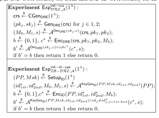 Fig. 3. IND-CCA security for DRE and IND-ID-CPA security for IB-DRE