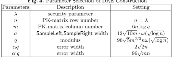 Fig. 4. Parameter Selection of DRE Construction