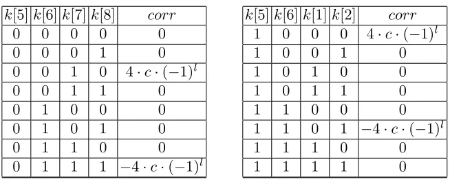 Table 5. Key-dependent correlation values for the Figure 2 hull