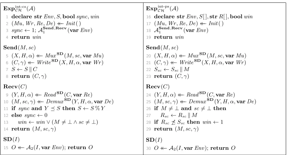 Figure 3: left: game for deﬁning ciphertext-stream integrity (INT-CS) for partially speciﬁed channel CH