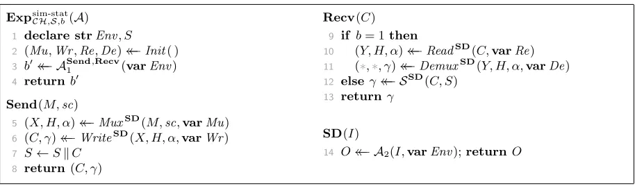 Figure 4: the SIM-STAT game for partially speciﬁed channel CH.