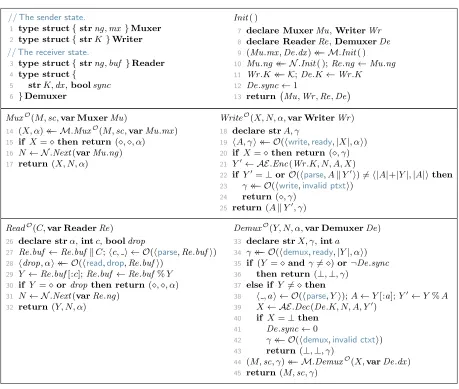 Figure 7: partially speciﬁed channel TLS[M, AE, N] = (Init, Mux , Write, Read , Demux ) composed of a partiallyspeciﬁed stream multiplexer M, an AEAD scheme AE with key space K, and a nonce generator N.