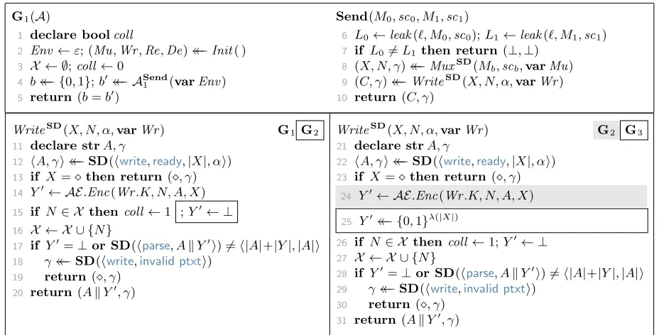 Figure 8: Bottom: games G1, G2, and G3 for the proof of Theorem 2.