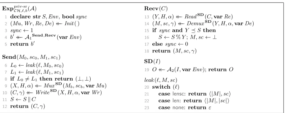 Figure 2: The PRIV-SR notion of security for a partially-speciﬁed channel CH. The PRIV-SR notion is parameterizedby the permitted leakage ℓ ∈ {lensc, len, none}.