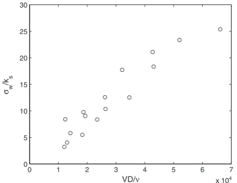 Figure 13.The dependence of the normalized correlationradius against ﬂow Reynolds number.