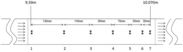 Table 1. The Characteristics of the Hydraulic Conditions Used for the Experiments