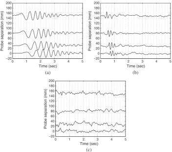 Figure 9.(a) The frequency dependence of the phase velocity of the gravity waves measured for aand surface velocity is75 mm water depth in the ﬂume in the absence and in the presence of ﬂow and (b) the frequency depen-dence of the phase velocity for the tu