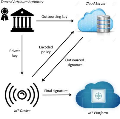 Fig. 1. CHARIOT protocol overview
