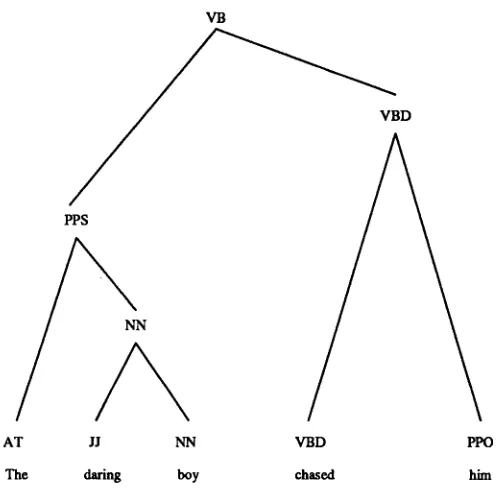 Table 1: Summary of Acquisition and Parsing Accuracy 