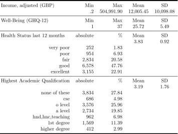 Table 1: Descriptive Statistics - Input & Output Indicators