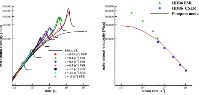 FIG. 9 The transient (a) and steady state (b) data for HDB6 is plotted along side the OPP modelﬁtted to the data (lines)