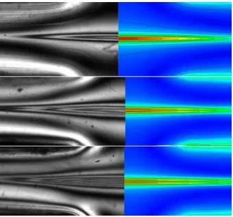 FIG. 10 A comparison of between FIB in cross-slot ﬂow and 2D simulations of the OPP parame-terisation for LDPE Dow150R